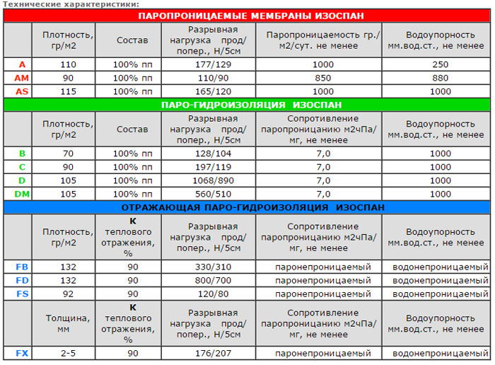 На что крепить акустический поролон к обоям. Смотреть фото На что крепить акустический поролон к обоям. Смотреть картинку На что крепить акустический поролон к обоям. Картинка про На что крепить акустический поролон к обоям. Фото На что крепить акустический поролон к обоям