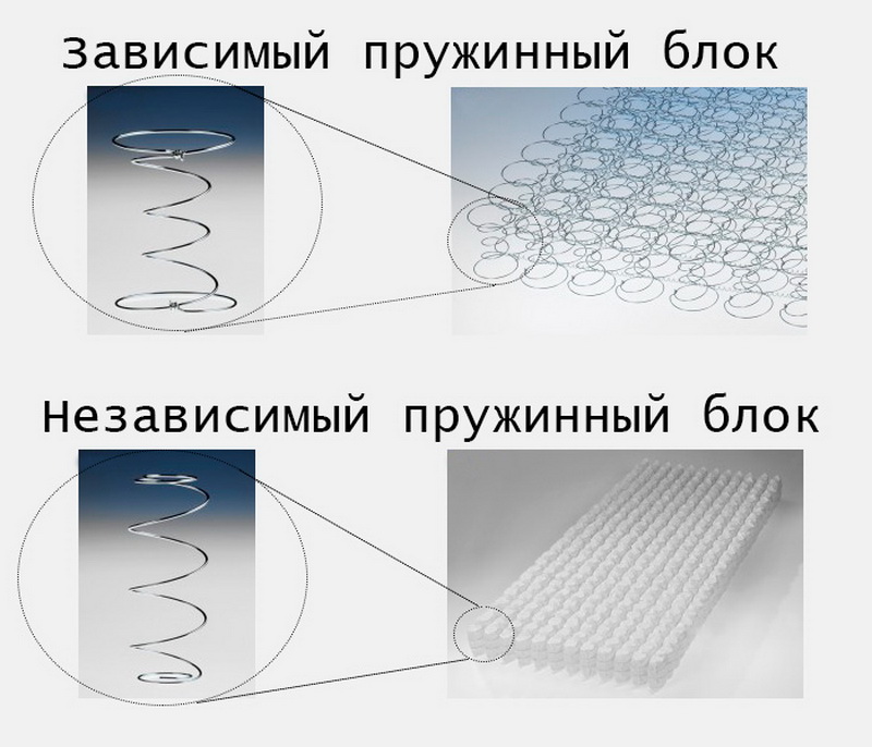 какой ортопедический матрас лучше