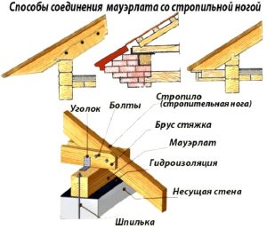 Крепление стропил к балкам перекрытия