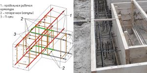 Как правильно армировать углы ленточного фундамента?