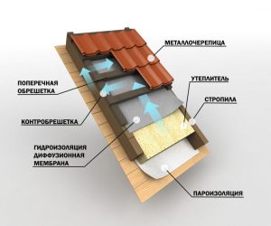 Какую изоляцию класть на черновой пол?