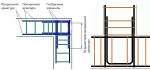 Как правильно армировать углы ленточного фундамента?