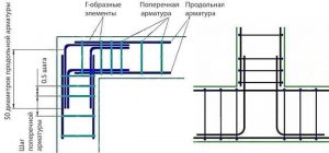 Как правильно армировать углы ленточного фундамента?