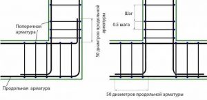 Как правильно армировать углы ленточного фундамента?