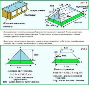 Деревянная стропильная система кровли