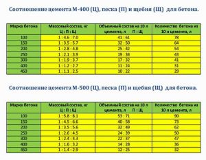 Монолитное перекрытие по металлическим балкам