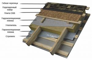 Какую изоляцию класть на черновой пол?