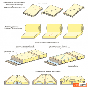 Какую изоляцию класть на черновой пол?