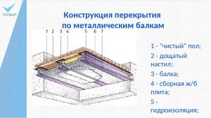 Монолитное перекрытие по металлическим балкам