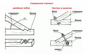 Крепление стропил к балкам перекрытия