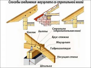 Крепление стропил к балкам перекрытия