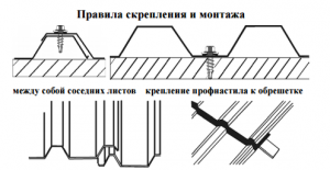 Как постелить металлопрофиль на крышу?