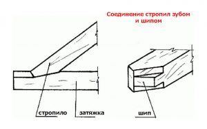 Крепление стропил к балкам перекрытия