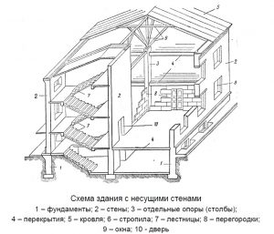 Площадь опирания плиты перекрытия