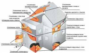 Ветрозащитная мембрана для кровли