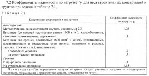 Фундаментная плита технология строительства