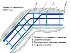 Как правильно армировать углы ленточного фундамента?