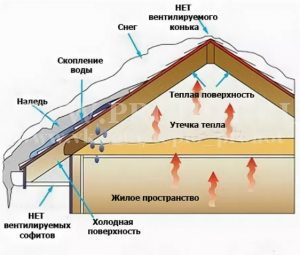 Ветрозащитная мембрана для кровли