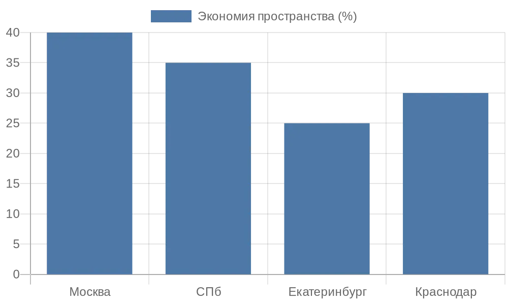 Продуманные системы хранения в кухнях Old Line для идеального порядка